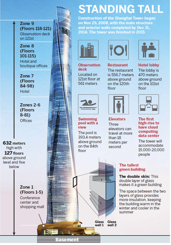 Public gets first look inside nation's tallest tower in Shanghai