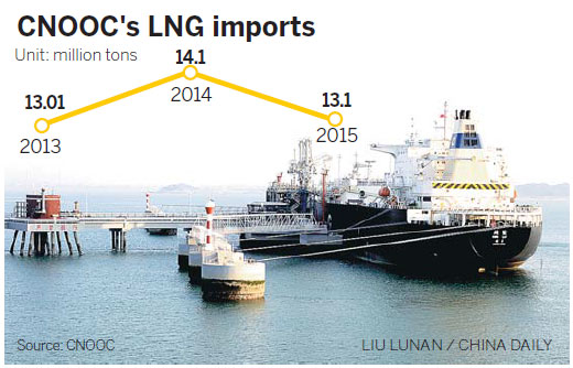 CNOOC starts building more LNG tanks