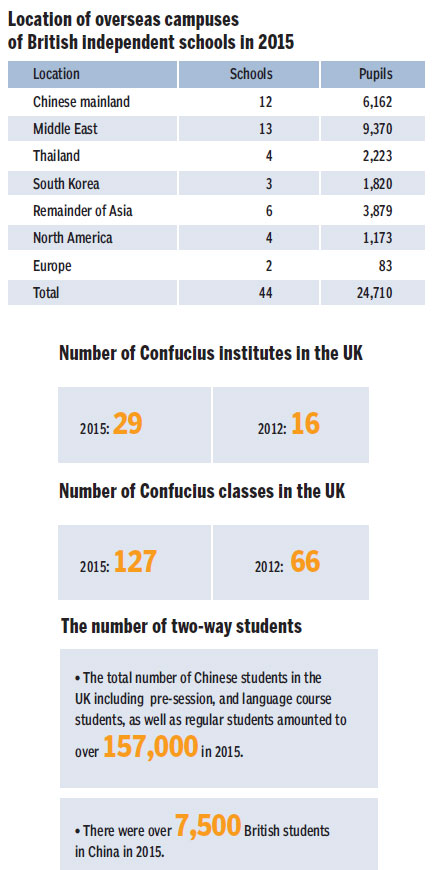 Two-way learning through exchanges