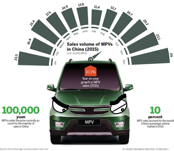 Bigger families mean bigger market for MPVs
