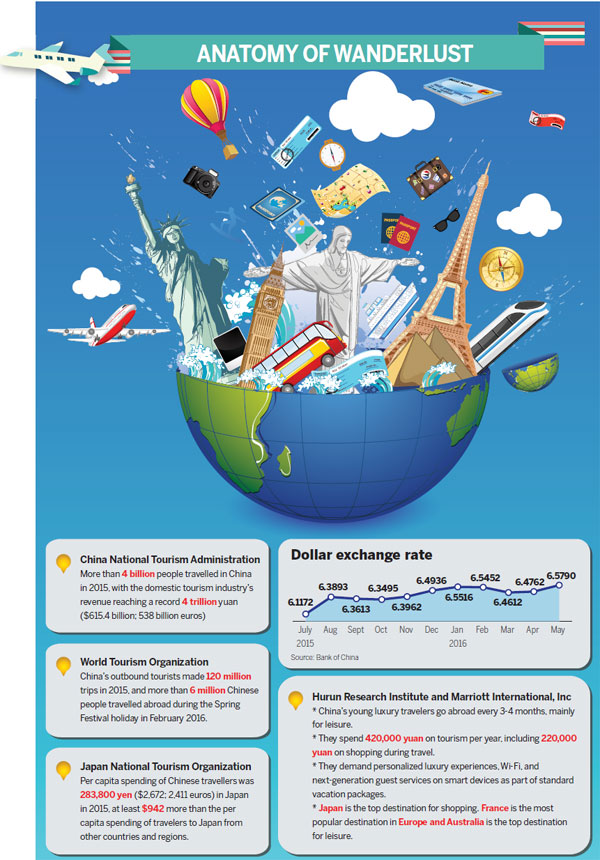 Travelers shrug off dip in currency