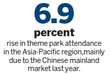 Theme parks enjoy a fantasy ride in growth