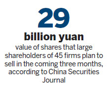 Selling spree may hit retail shareholder confidence