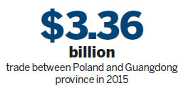 Food, innovation are focus areas for Poland's exports