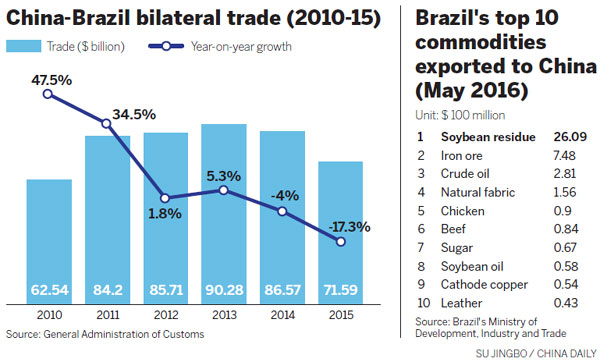 China gets a taste for Brazilian beef