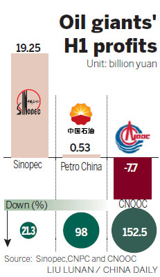 Refining unit helps Sinopec