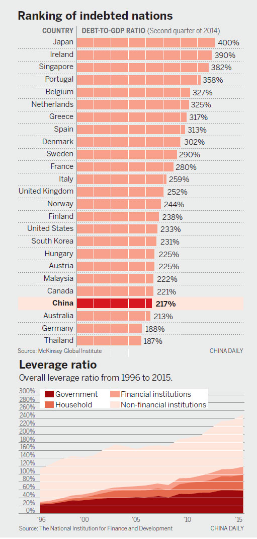 Realities of risk