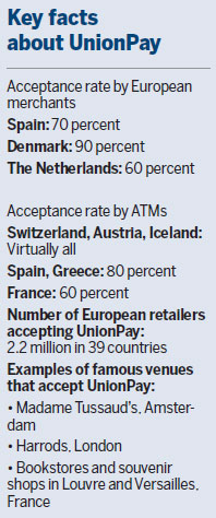 UnionPay cards expanding globally