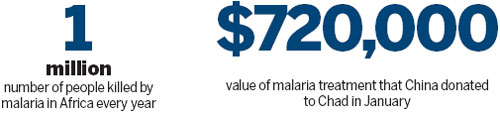 Malaria fight continues