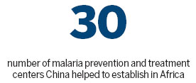 Malaria fight continues