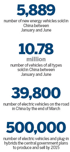 Market awaits fuel injection