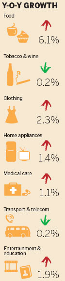 Inflation spike not worrisome