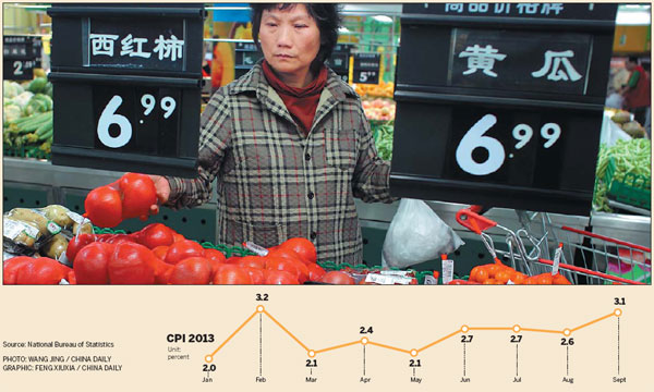 Inflation spike not worrisome