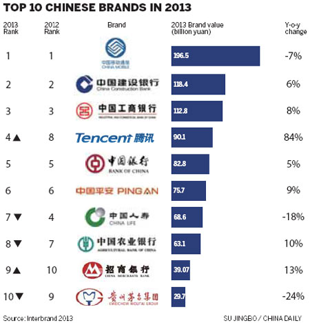 Brands make their mark online