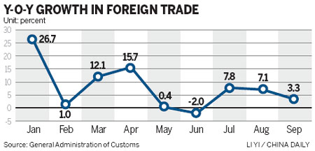 Exports to stay steady this year