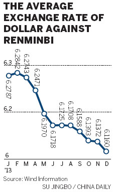Yuan to appreciate moderately in 2014