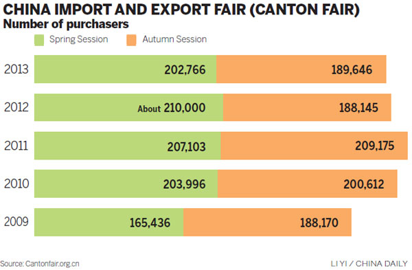Weak demand hangs over fair