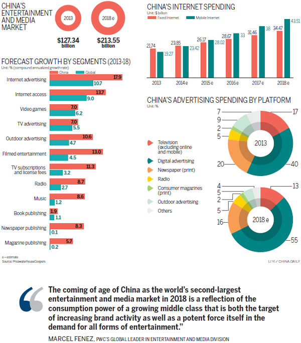 New star emerging in media market