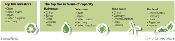 Renewables get a China push