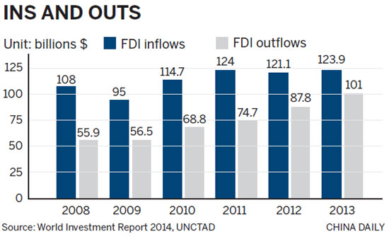 China about to become net investor
