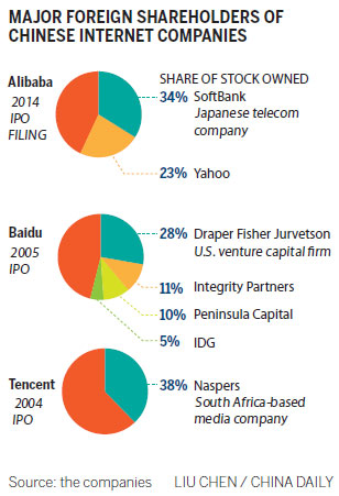 Banks scramble to share in tech bounty