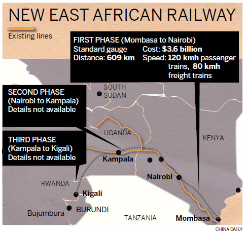 Mega rail project set to link East Africa