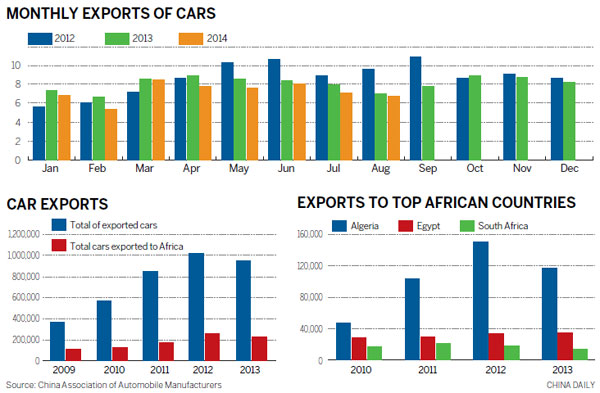 Chinese carmakers rev up African sales