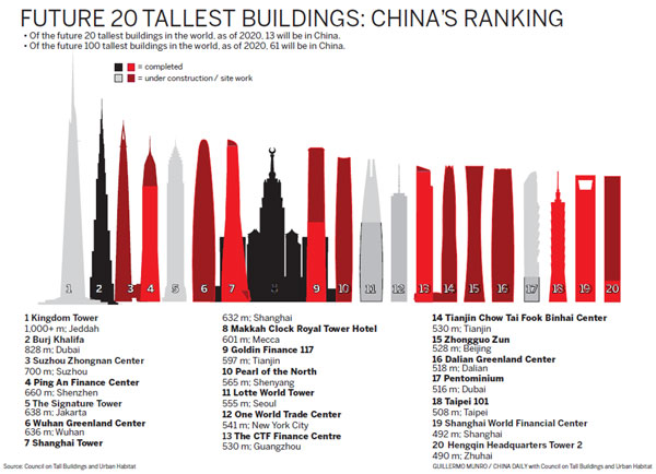 Towering ambition