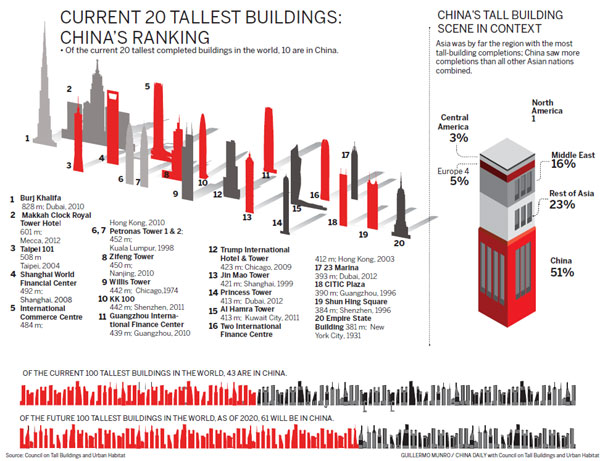 Towering ambition