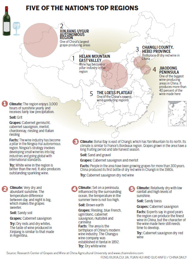 Putting Chinese wines on the map