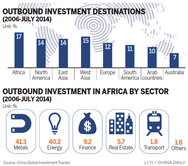 Private investors flock to Africa