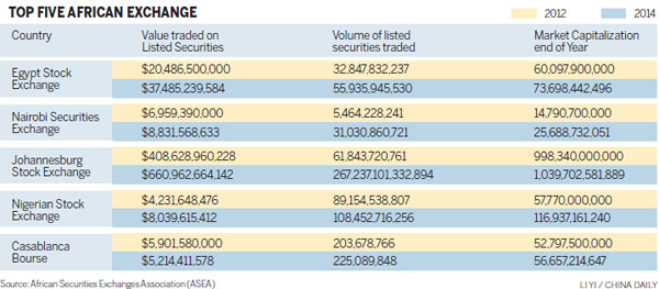 Taking continent's stock