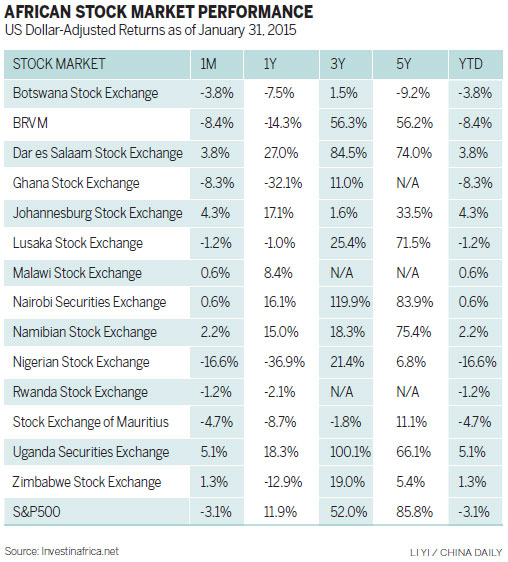 Taking continent's stock