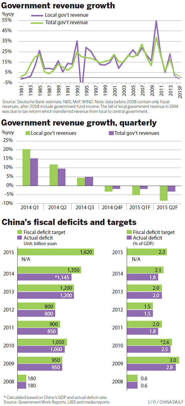 Fiscal focus