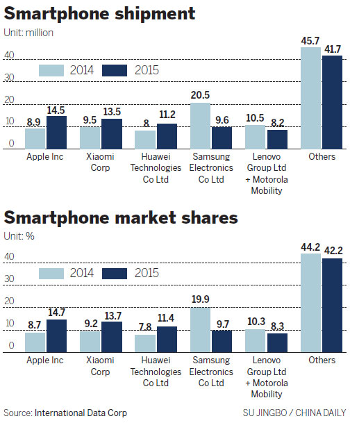 Phone firms dial into smarter world