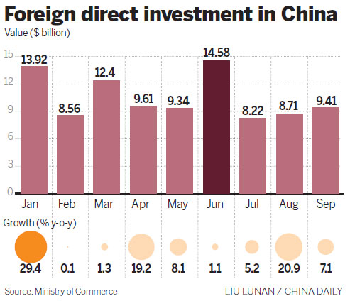 Robust foreign capital flows offer hope