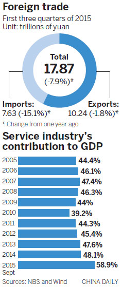 Rebalancing seen amid weak economic growth