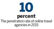 Analysis: Online travel firms to see turning point