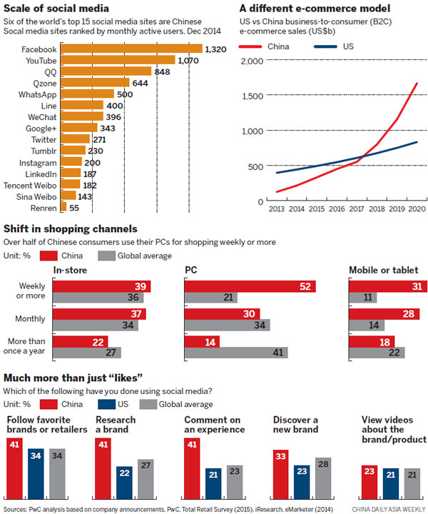 Young people expect 'smart' mobile service
