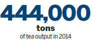 Africa's cup of tea