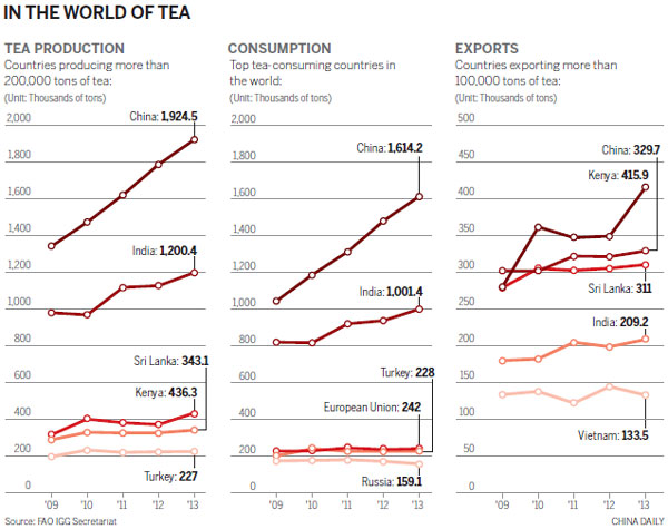 Africa's cup of tea