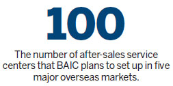 Chinese firm speeds up to overtake foreign rivals