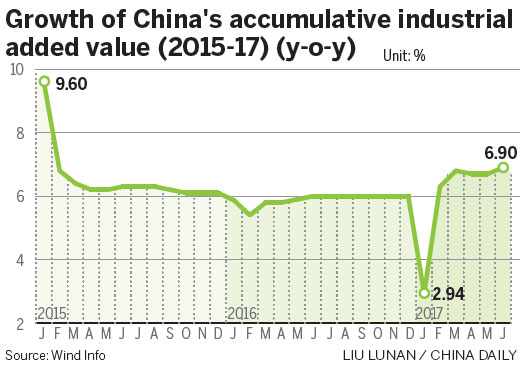 Ministry: Industry sees best growth in three years