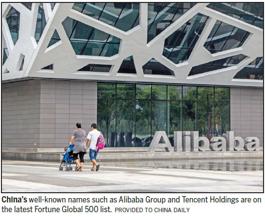 China brightens Fortune ranking
