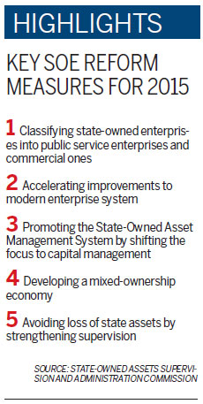 State firms' Overhaul Endorsed