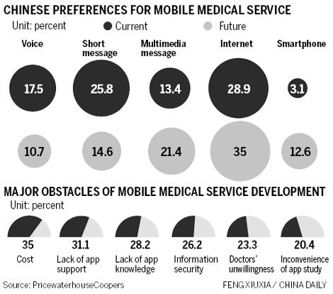 Embracing 'mobile' healthcare
