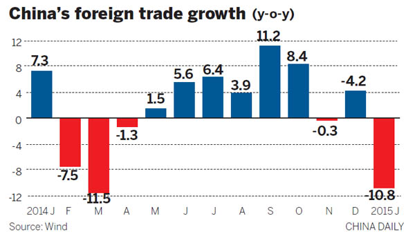 Trade numbers take big hit in January
