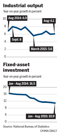Slow growth may spur more support