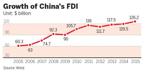 Making China FDI-friendly again