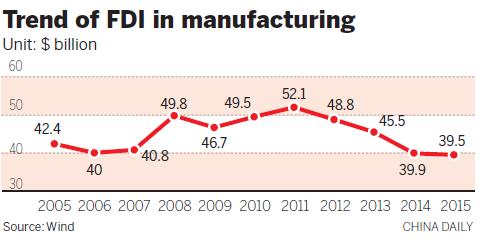 Making China FDI-friendly again